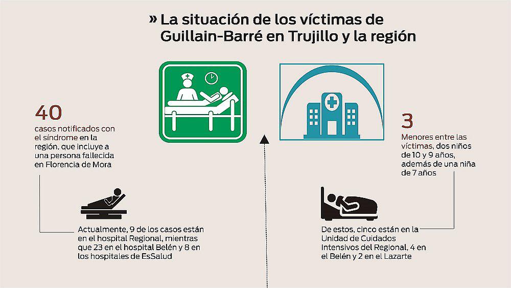 Tres niños son víctimas del Síndrome de Guillain-Barré