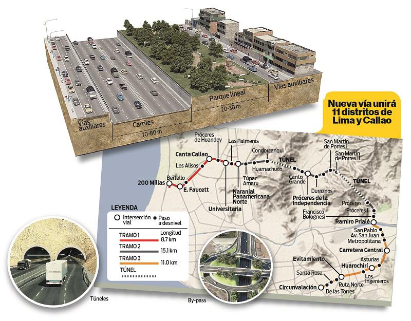 El Callao y la Panamericana Sur se unirán en 35 minutos