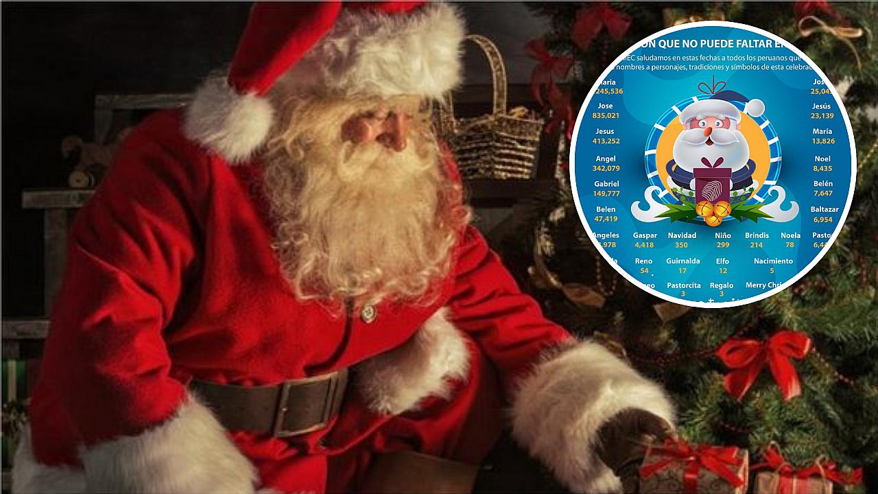  Conoce la lista con los nombres de peruanos que conmemoran la Navidad