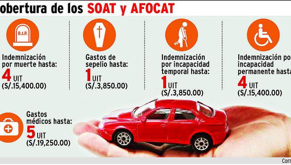 ​SOAT electrónico pronto en Huancayo 