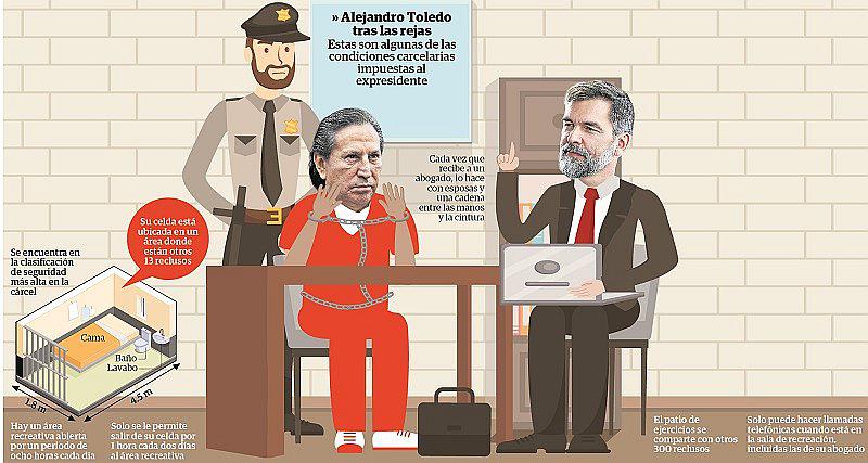 Alejandro Toledo tiene 1 hora de patio cada 2 días