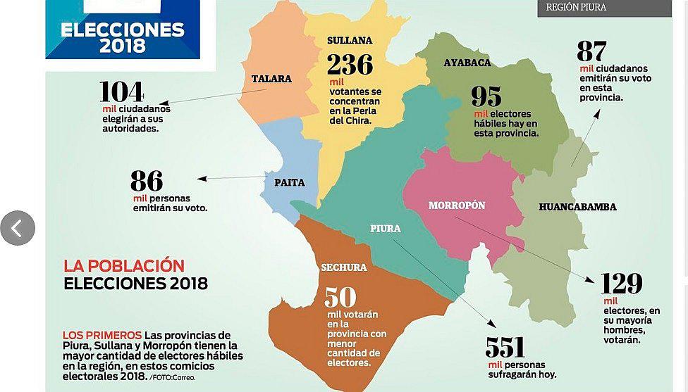 Un millón 341 mil piuranos eligen hoy a 491 autoridades 