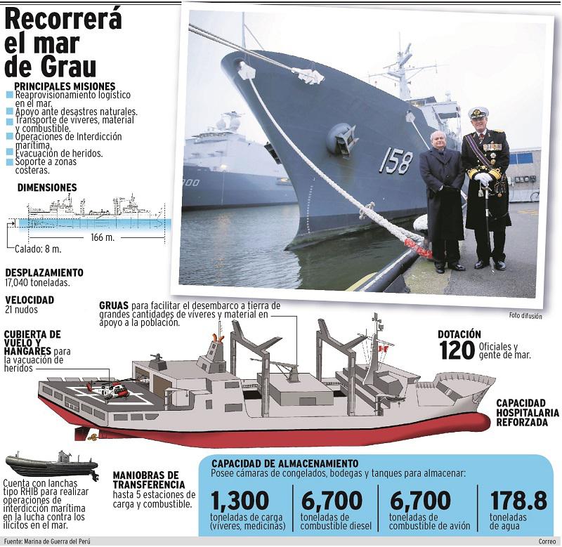 Conoce el B.A.P. Tacna, el nuevo gigante de los mares