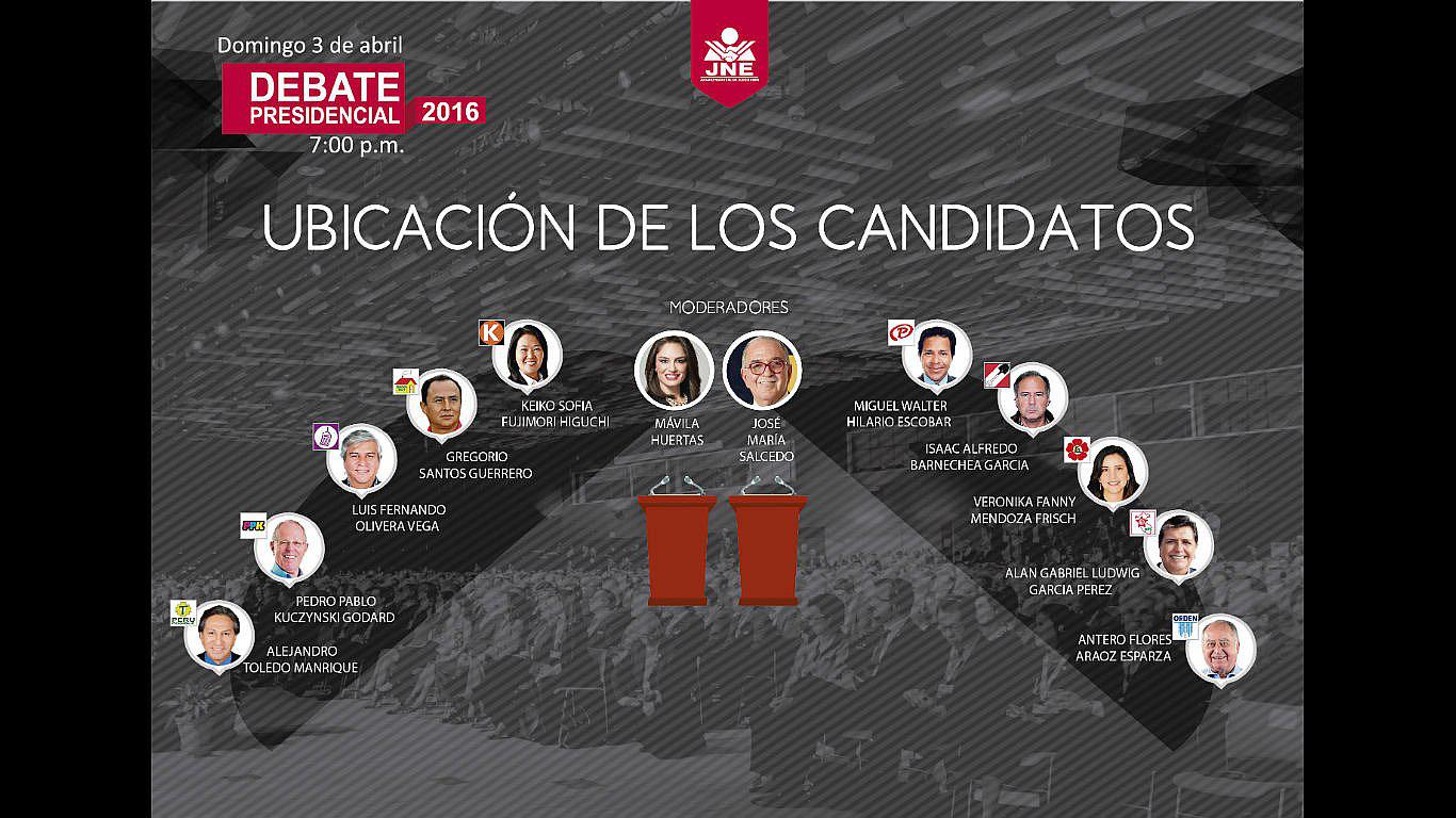 Debate Presidencial: Así será la distribución de los candidatos 