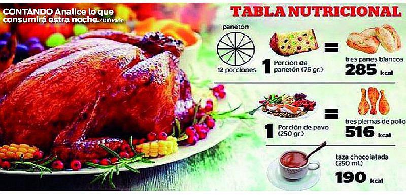 Sepa cuántas calorías consume en Navidad