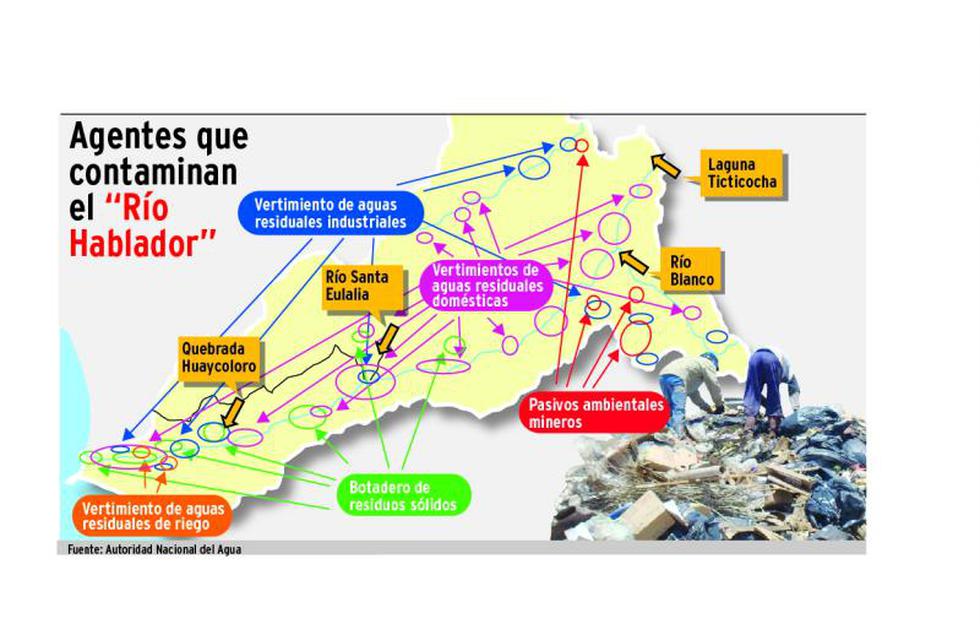Ministro de Agricultura: "El río Rímac es una gran cloaca"