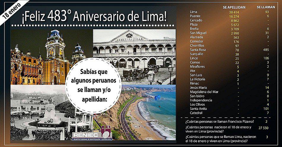 Aniversario de Lima: ¿Cuántos peruanos tienen nombres relacionados a la capital? 