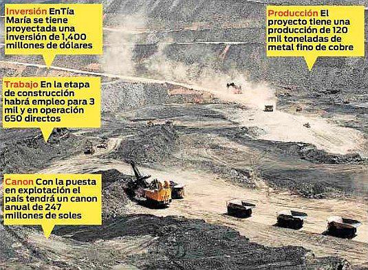 “Proyecto minero Tía María está listo para activarse e iniciar su explotación”