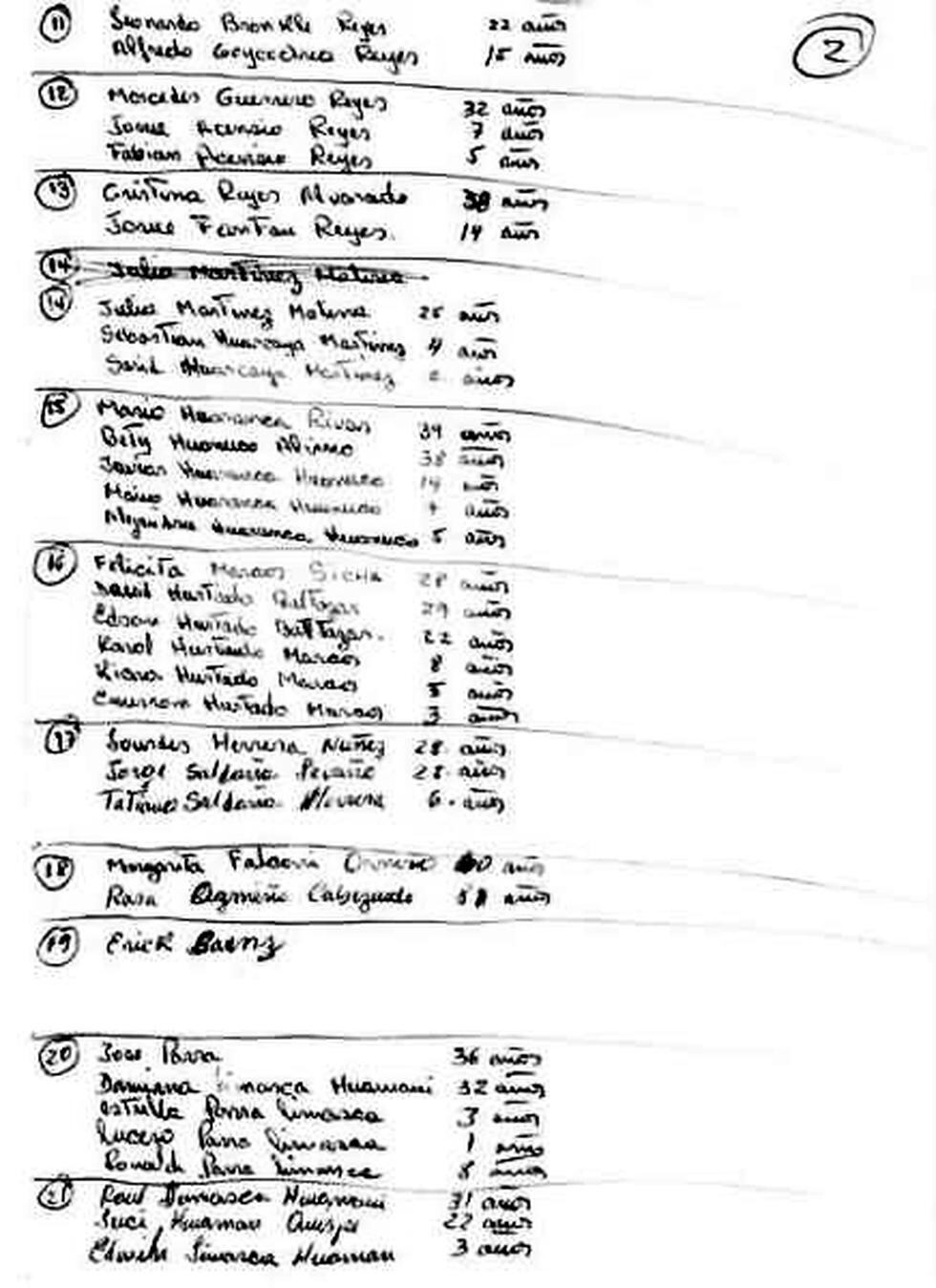 Esta es la lista de damnificados del incendio en Pisco