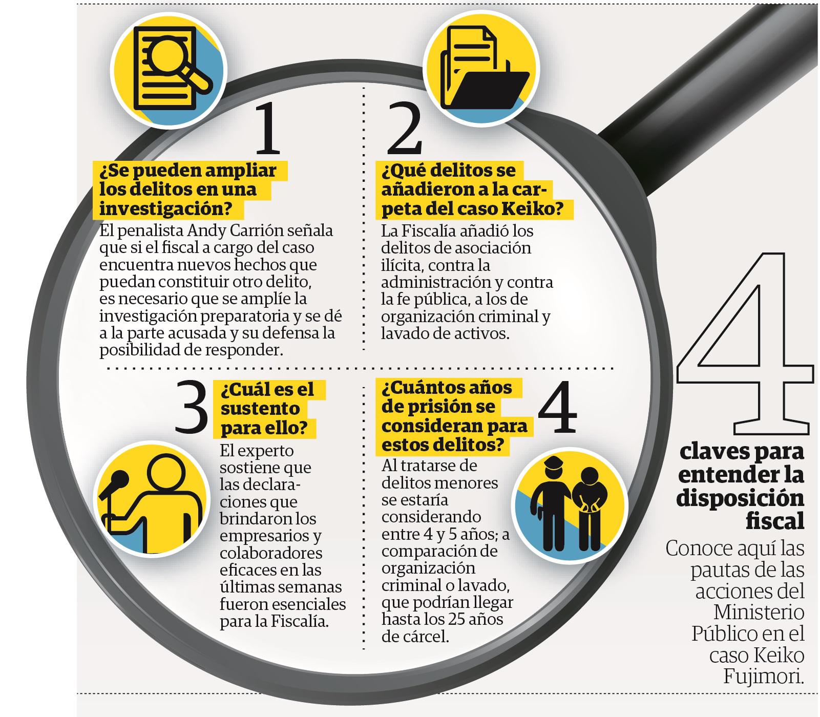 Fiscalía suma a Keiko 3 nuevos delitos en investigación por aportes a campaña/ Infografía: Correo