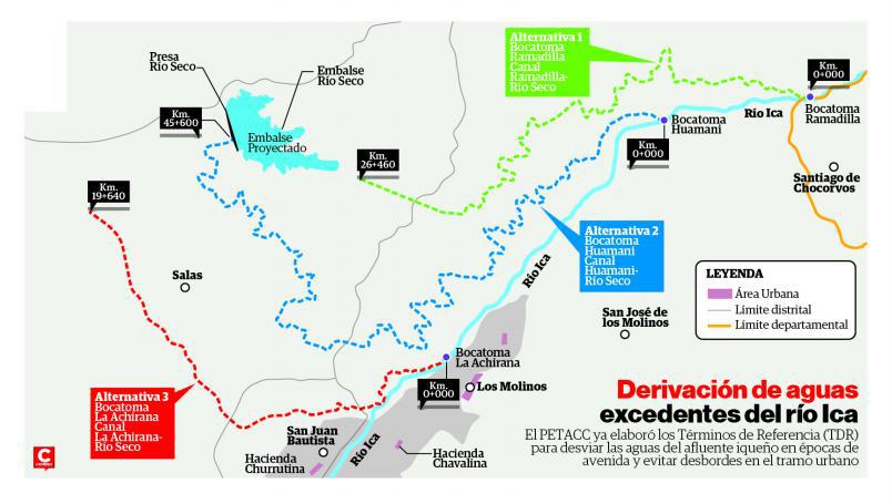 Ica: Proyectos para contener la fuerte torrentera del río en épocas de avenida