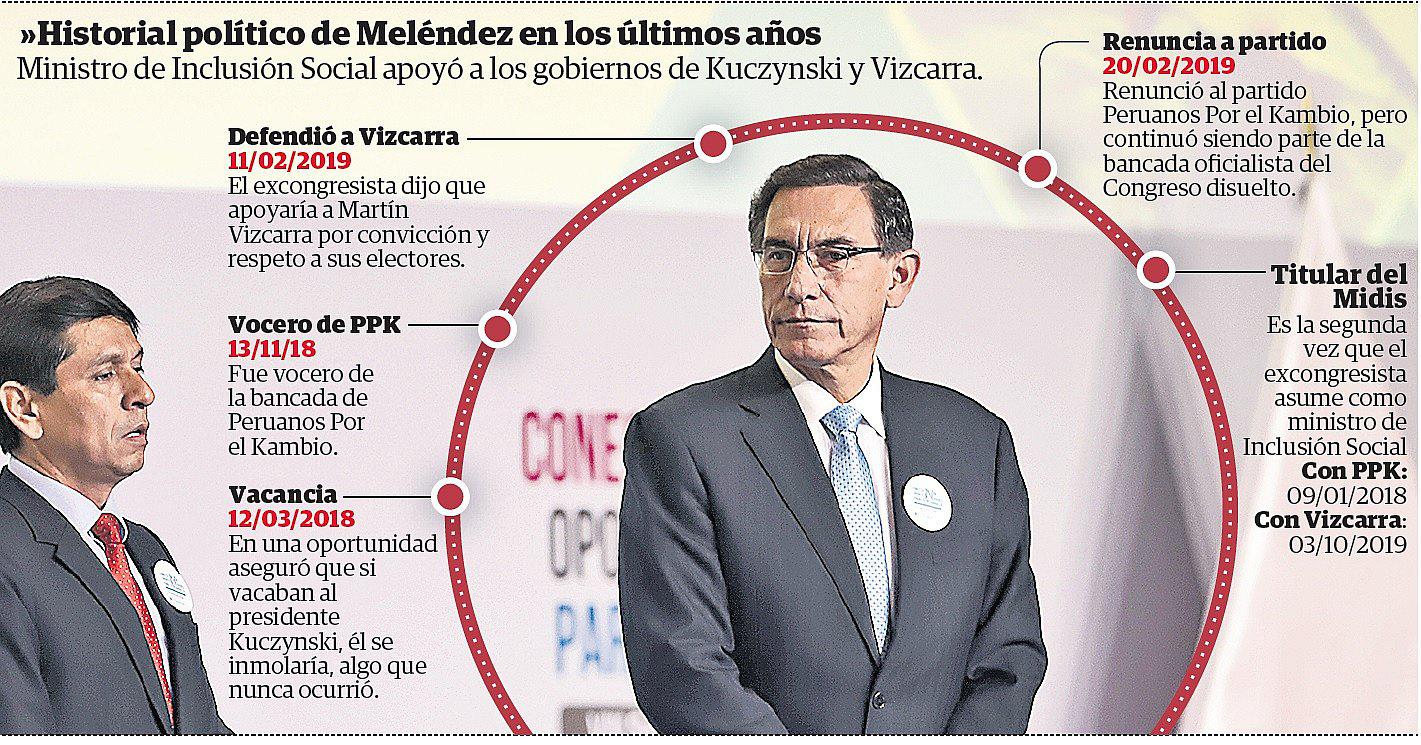 Turbulencia en el Ejecutivo por denuncia contra Meléndez