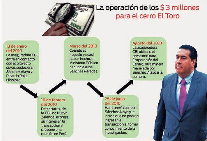 Fidel Sánchez y la operación desde Nueva Zelanda 