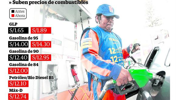 ​Alza de petróleo, gasolina y GLP afecta los bolsillos de los transportistas