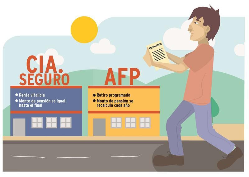 Conozca las diversas modalidades de jubilación que tienen los afiliados a las AFP 