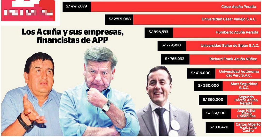  Los millonarios aportes de los Acuña y sus empresas a APP