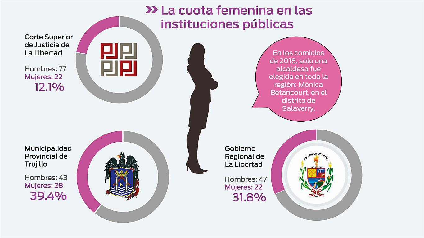 El rol de la mujer en los altos cargos de la función pública (INFOGRAFÍA) 