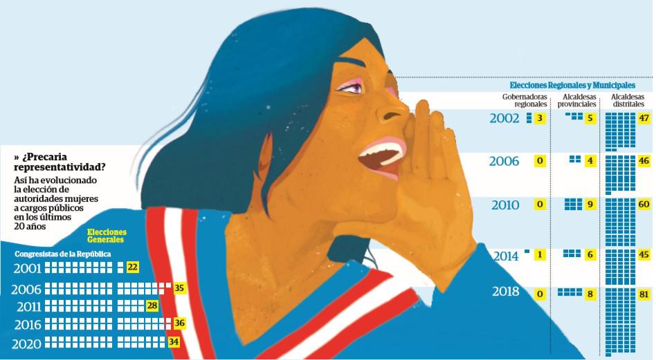 Ilustración: Bruno García