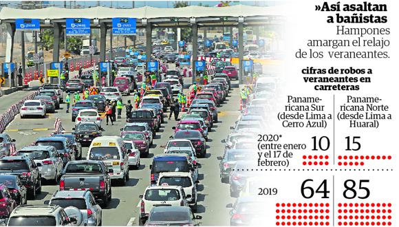 Cinco modalidades de robo a veraneantes. Infografía: Correo