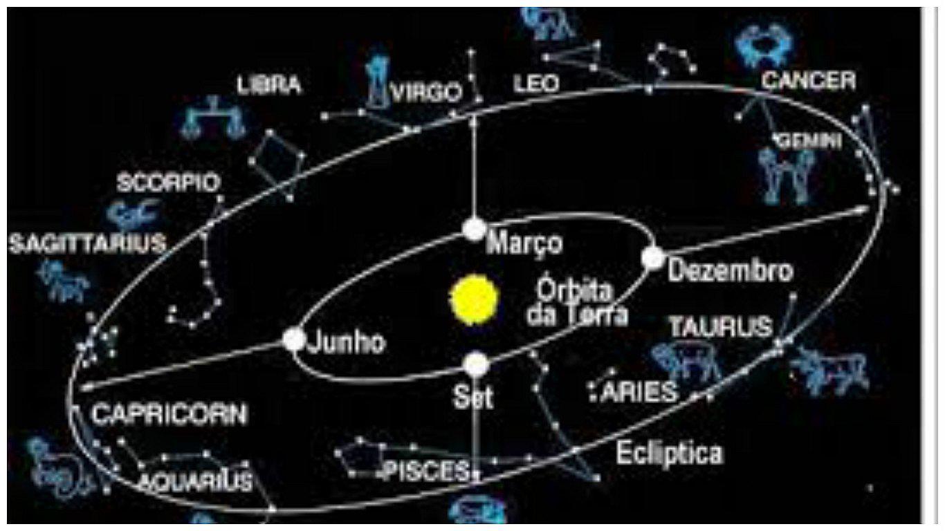 Este sería tu nuevo signo zodiacal por supuestos cambios de la NASA