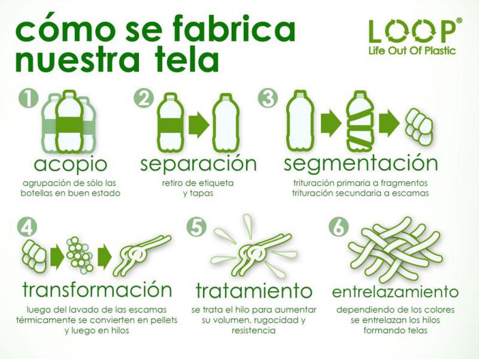 Así se crea ropa y bolsos utilizando botellas recicladas (FOTOS)