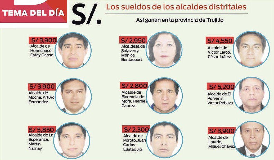 Los alcaldes distritales ganan desde S/ 2,300   hasta S/ 5,850
