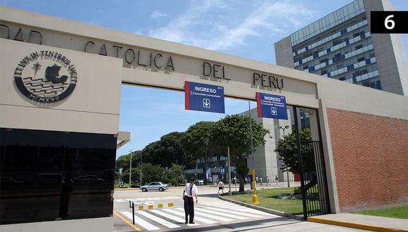 Indecopi multa a la Pontificia Universidad Católica del Perú. (Foto: GEC)