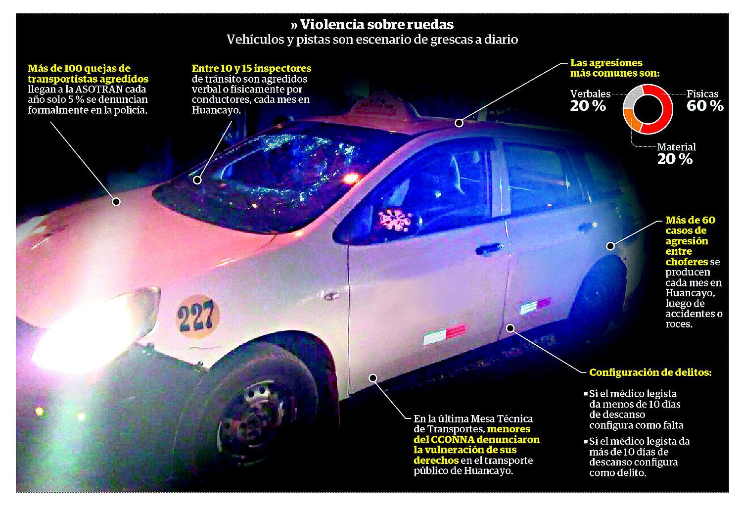 ​Cuando las vías se transforman en un ring de box: violencia se reporta a diario