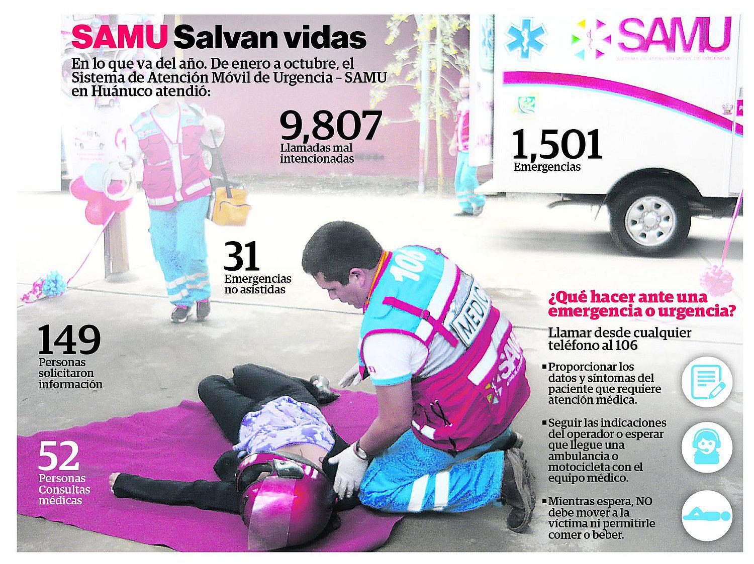 Irresponsables tienen en jaque al SAMU, con llamadas mal intencionadas