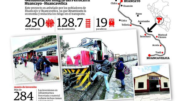 'Tren Macho' volverá a trasladar pasajeros