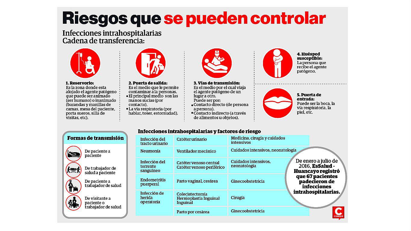 Bacterias intrahospitalarias pueden afectar a ocho de cada mil pacientes 
