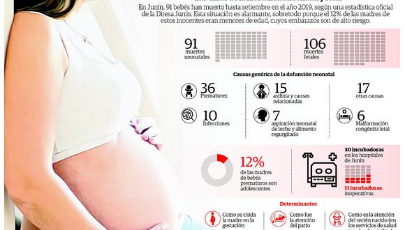 ​91 muertes neonatales en Junín que ocurren por la falta de prevención
