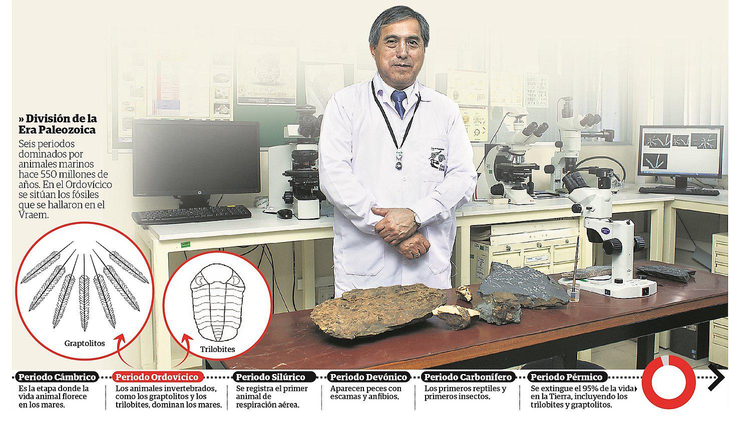 Fósiles de 480 millones de años en el Vraem: Reto para la ciencia