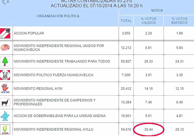 Glodoaldo se afianza en el primer lugar