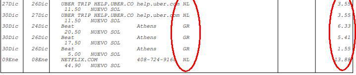 Cobros en una tarjeta de crédito del BCP. Las letras NL y GR se refieren a Netherlands (Países Bajos) y Greece (Grecia) respectivamente. La columna de la derecha muestra el precio de los servicios en dólares. (Foto: GEC)