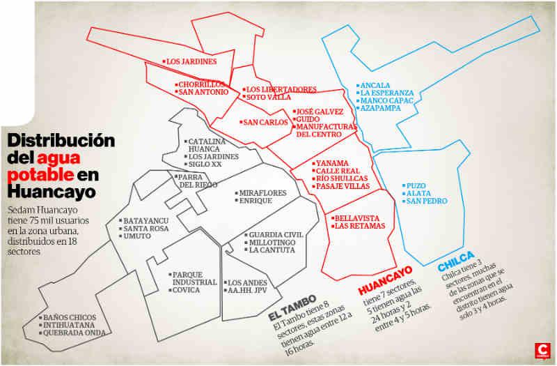 Huancayo metropolitano y Huancán sufren por agua 