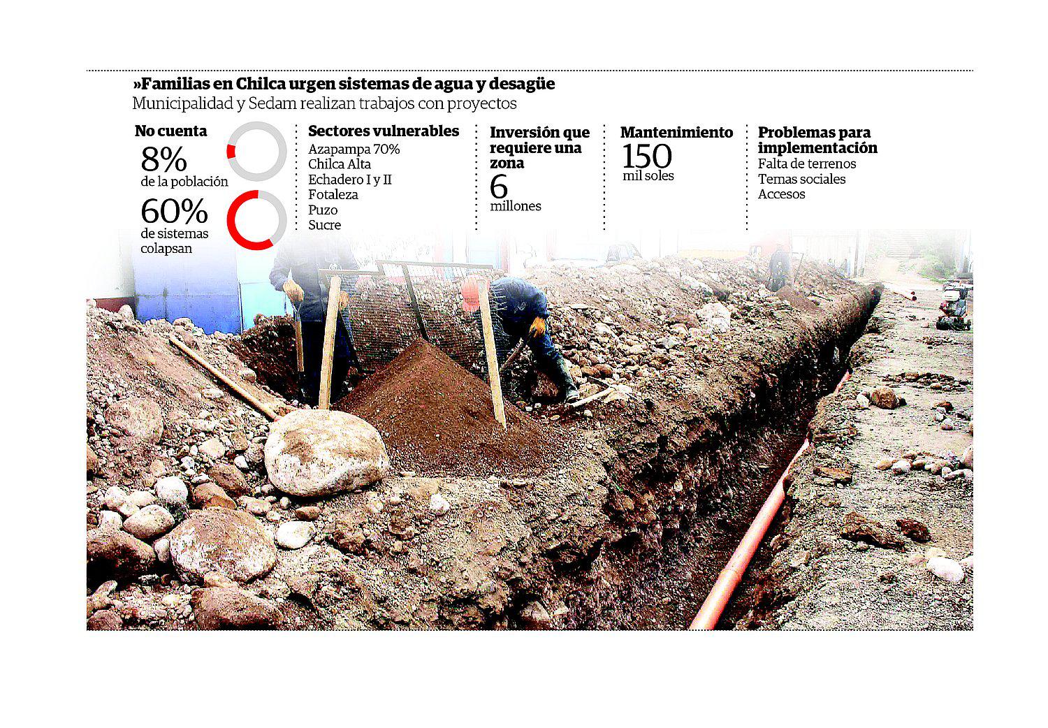 ​Más de cinco sectores sin saneamiento básico de agua