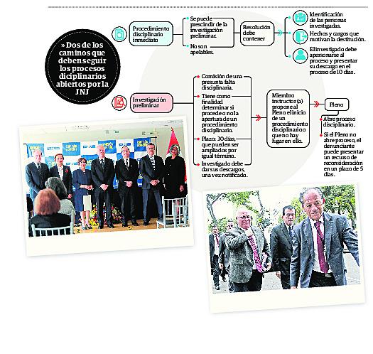 JNJ abre proceso disciplinario a fiscales Chávarry y Gálvez. Infografía: Correo