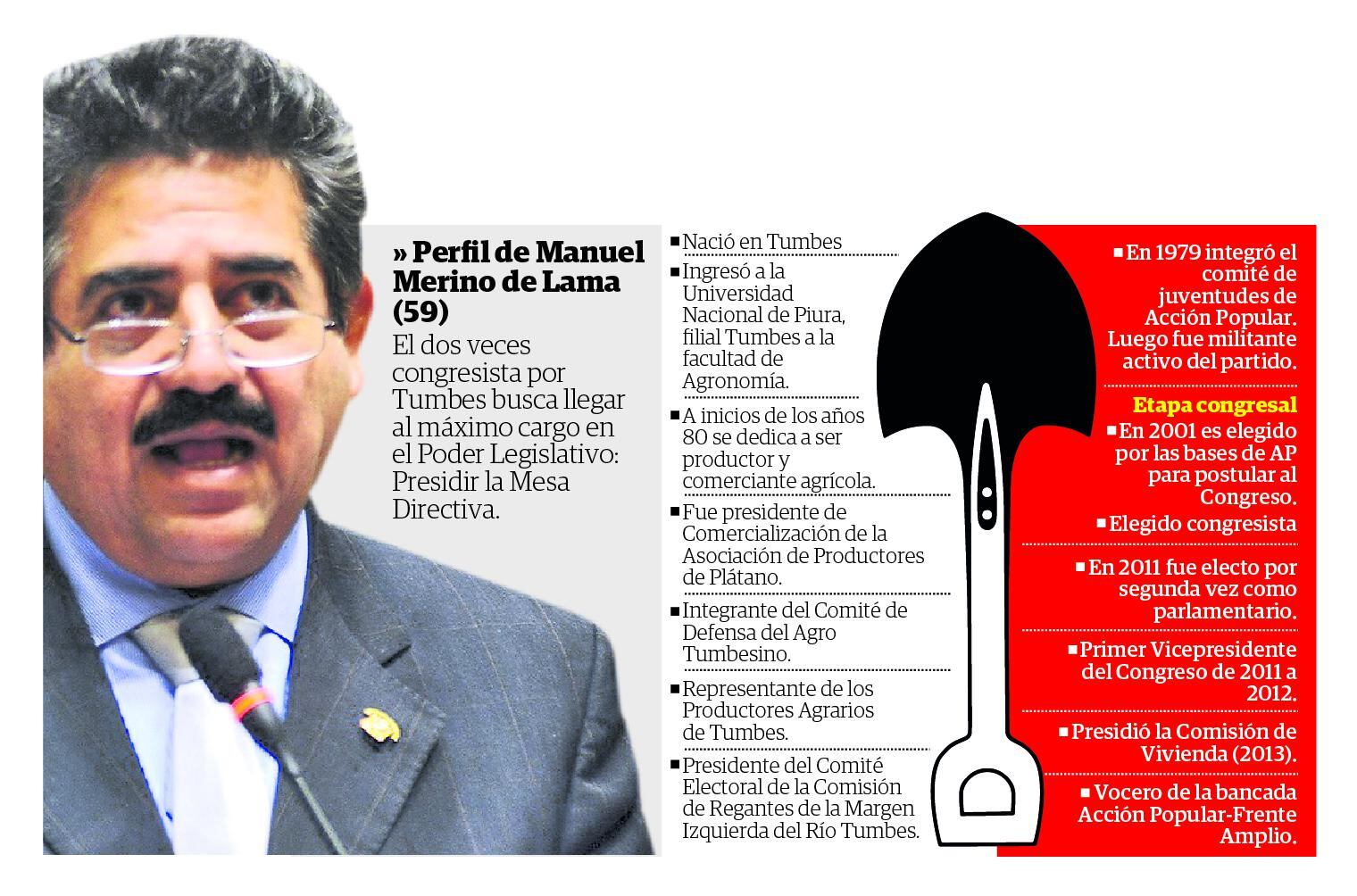 AP lanza a Merino de Lama para presidir el Congreso. Infografía: Correo