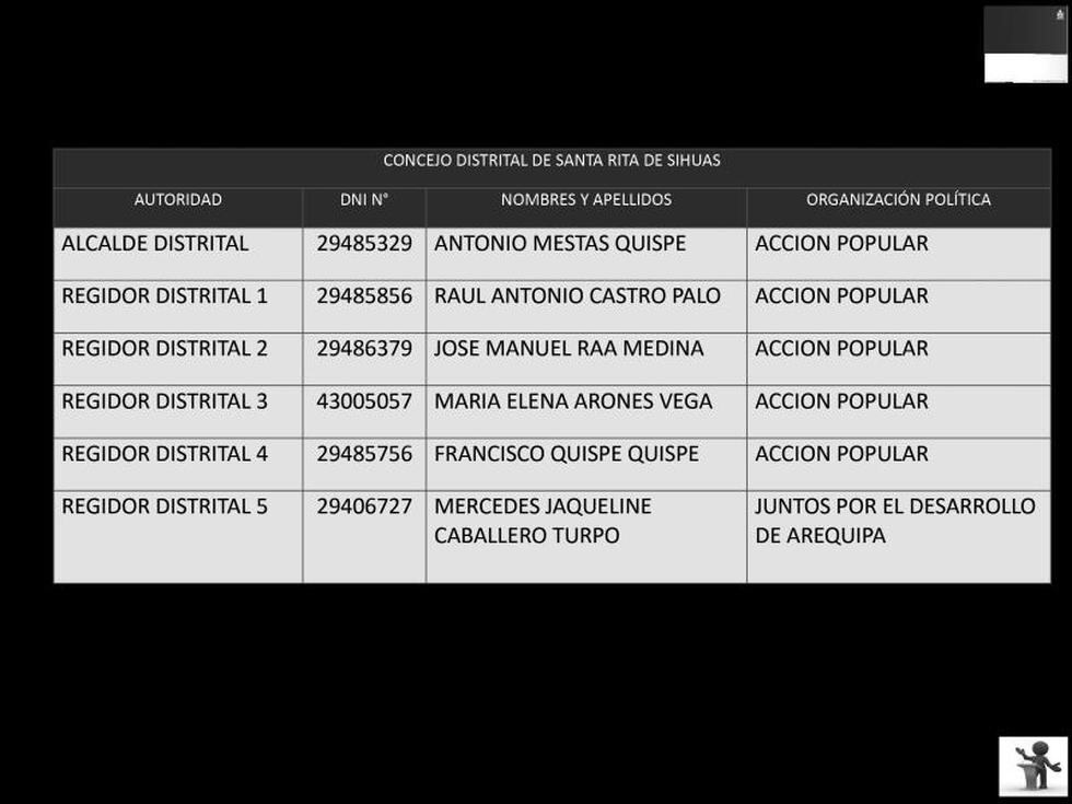 Relación de alcaldes y  cuerpo de regidores