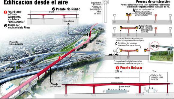 Inician construcción aérea de viaductos del Metro de Lima