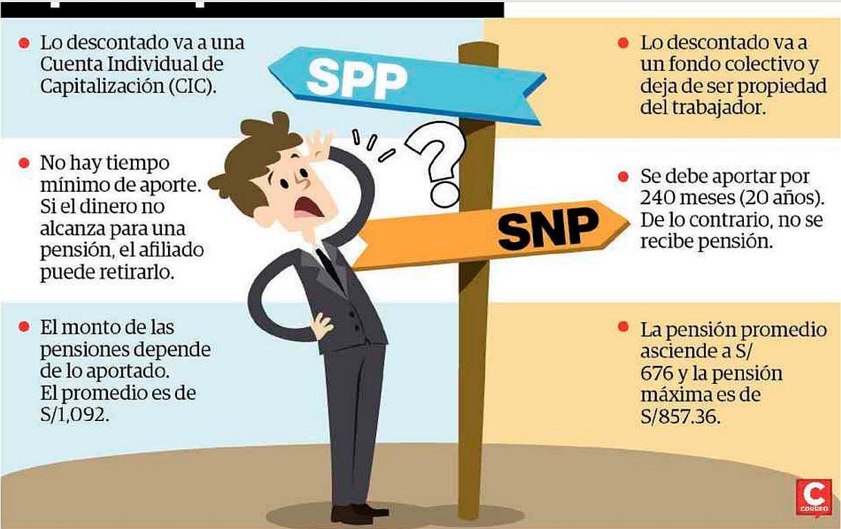 ¿Cómo se diferencian los sistemas de pensiones? Entérate aquí