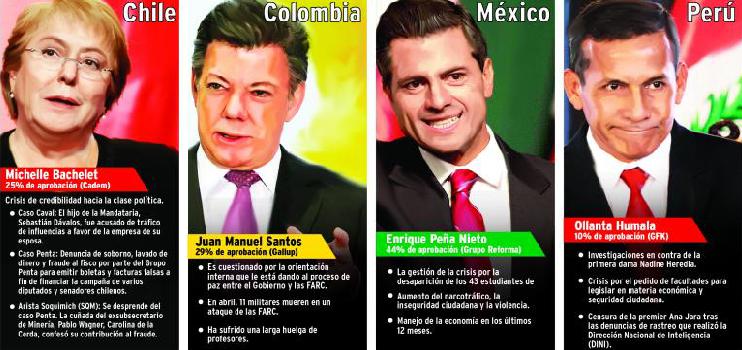 Perú, Chile, Colombia y México buscan consolidar la Alianza del Pacífico