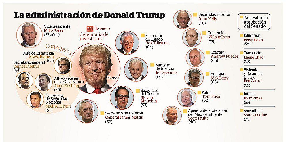 Comenzó la era Donald Trump  en medio del escepticismo (INFOGRAFÍAS)