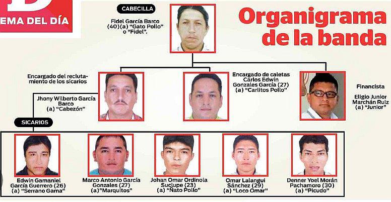 Tumbes: Brazo armado de la banda delincuencial “Los Pollos” 