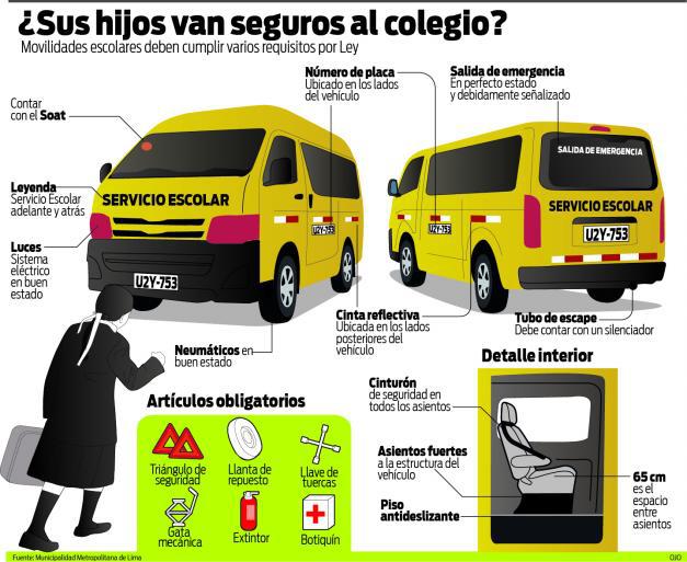 ¿Qué debes de tener en cuenta al momento de contratar la movilidad escolar ?