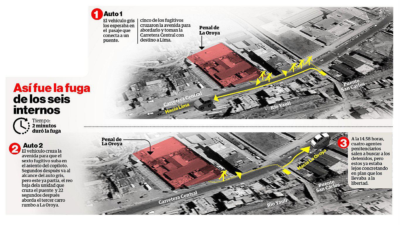 La Oroya: Estos son los delitos por los que fueron condenados los seis prófugos de penal 