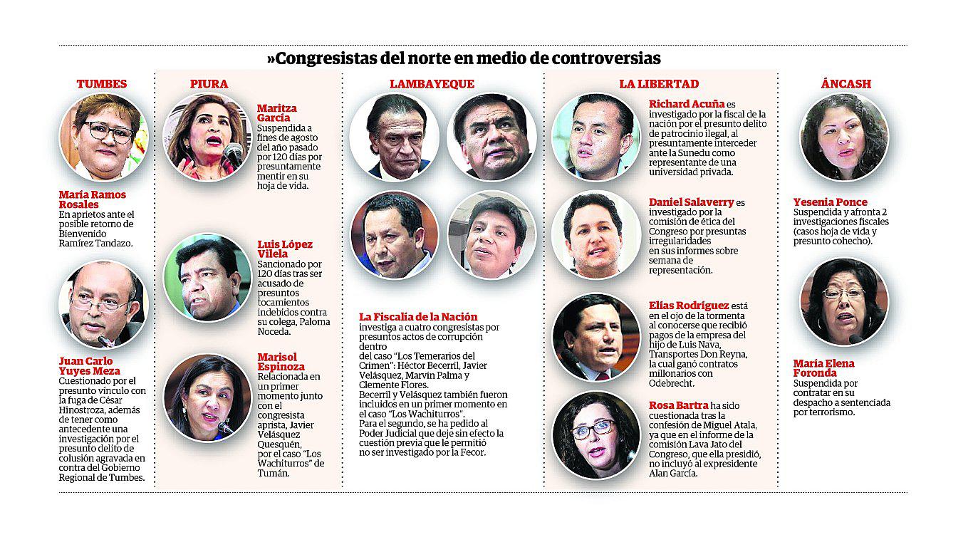 Congresistas están bajo la lupa 