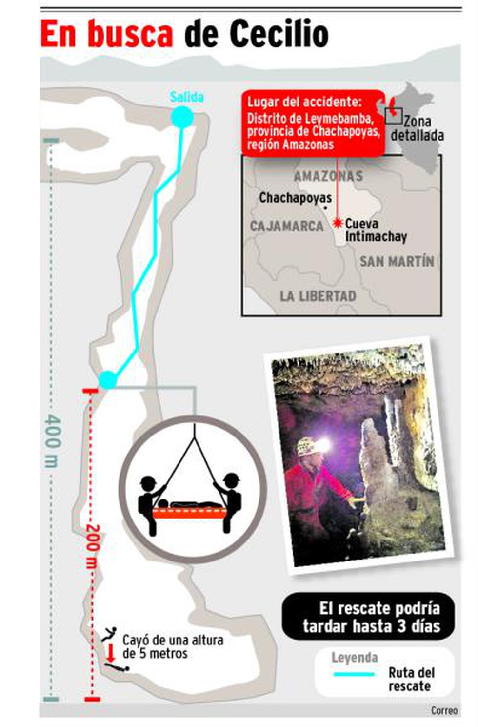 Así se realiza el rescate del espeleólogo español (Infografía)          