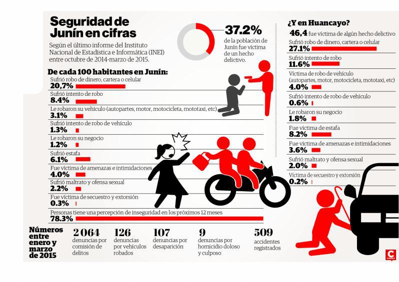 Junín: un lugar donde todavía se respira calma